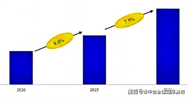 多功能料理机市场监测调查及投资战略评估预测报告瓦力棋牌试玩2026-2032年全球及中国自动(图2) 多功能料理机市场监测调查及投资战略评估预测报告瓦力棋牌试玩2026-2032年全球及中国自动(图2)