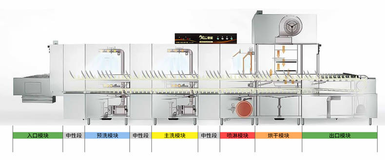 长龙洗碗机使用说明瓦力游戏试玩商用(图2)